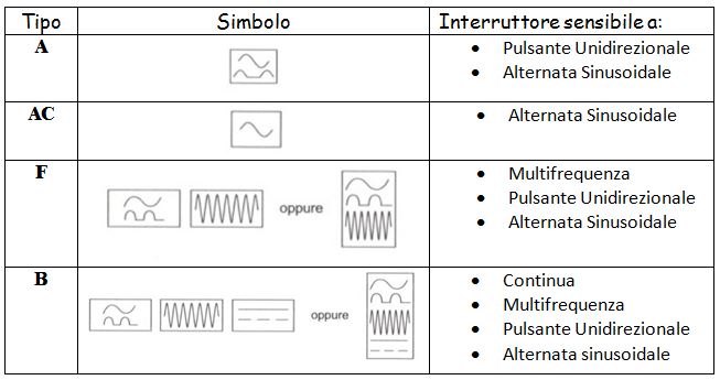 tipi-di-intettuttori-differenziali.jpg